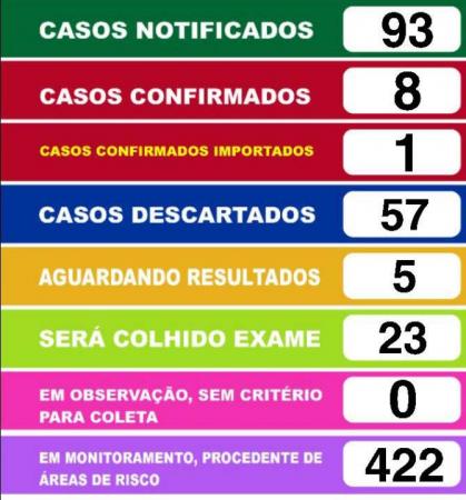 O Coronavírus ataca Poções